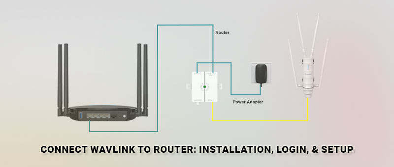 connect wavlink to router