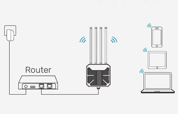 AERIAL HD6 - WiFi 6 AX1800 Dual-Band Long Range Outdoor Wireless