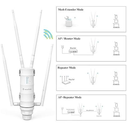 AC1200 Long Range Access Point