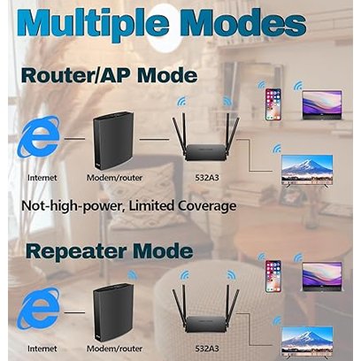 AC1200 WiFi Router