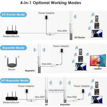 Wavlink AC600 Outdoor WiFi Extender