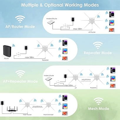 AX3000 WiFi 6 Extender