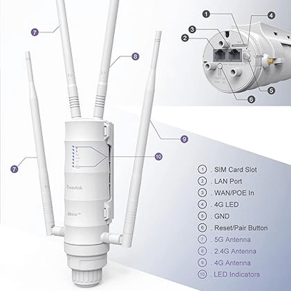 AC1200 Outdoor 4G LTE Modem Router