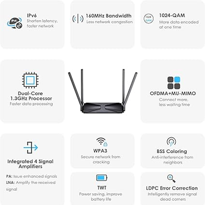 Wifi Router AX3000 Dual Band