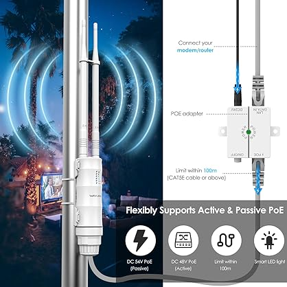 N300 Wireless Access Point