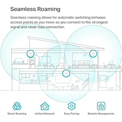 TP-Link Omada EAP772