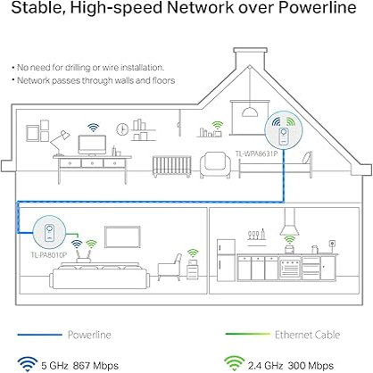 TP-Link Powerline Wifi Extender