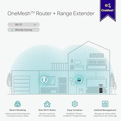 TP-link AC1900 Wifi Extender