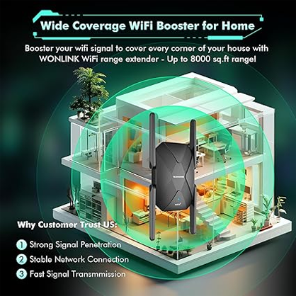 Wonlink AX1500 Dual Band Wifi