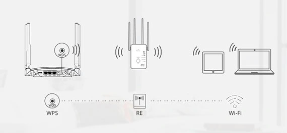 wavlink-ac1200-setup