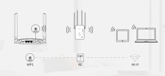 wavlink-ac1200-setup-guide