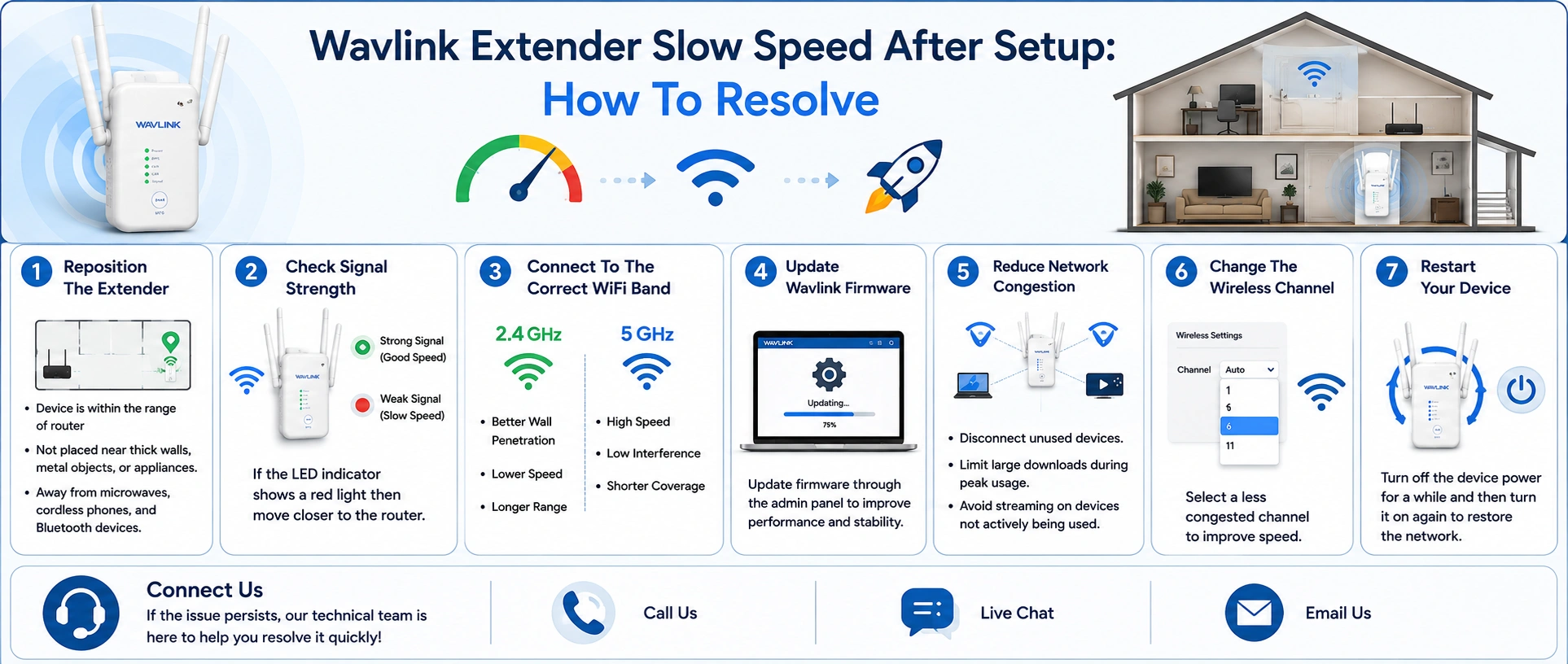 Wavlink Extender Slow Speed After Setup? Easy Fix Guide